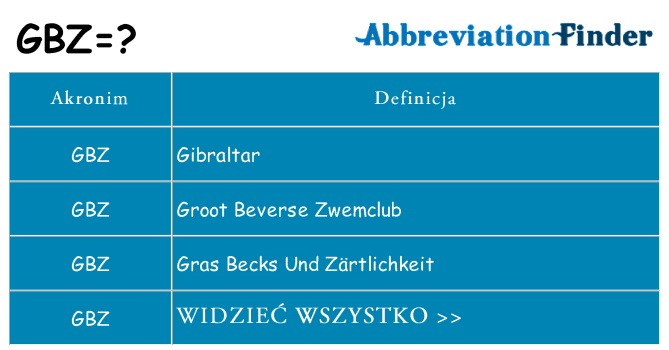 Co gbz oznaczać