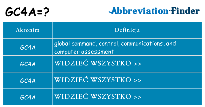 Co gc4a oznaczać