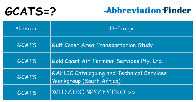 Co gcats oznaczać