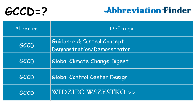 Co gccd oznaczać