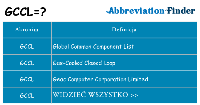 Co gccl oznaczać