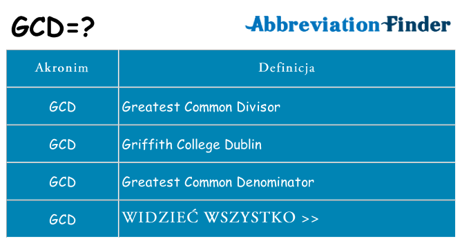 Co gcd oznaczać