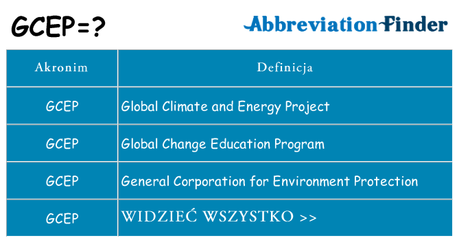 Co gcep oznaczać