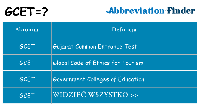 Co gcet oznaczać