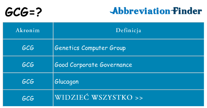 Co gcg oznaczać