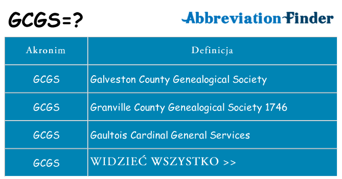Co gcgs oznaczać