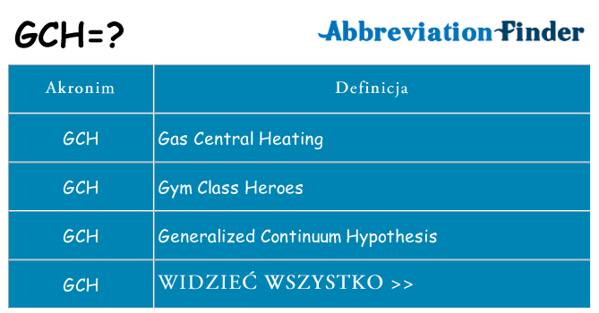 Co gch oznaczać