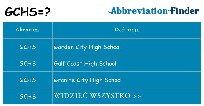 Co gchs oznaczać