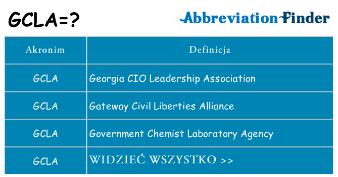 Co gcla oznaczać