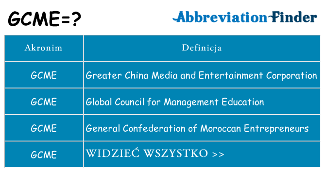 Co gcme oznaczać