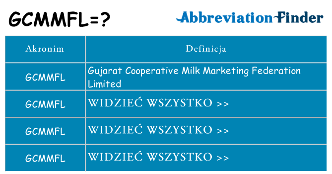 Co gcmmfl oznaczać