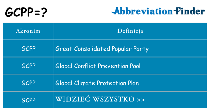 Co gcpp oznaczać