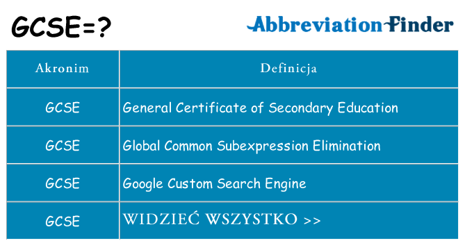 Co gcse oznaczać
