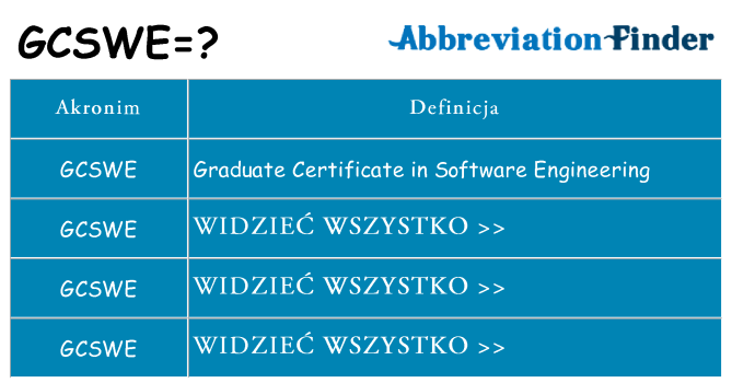 Co gcswe oznaczać