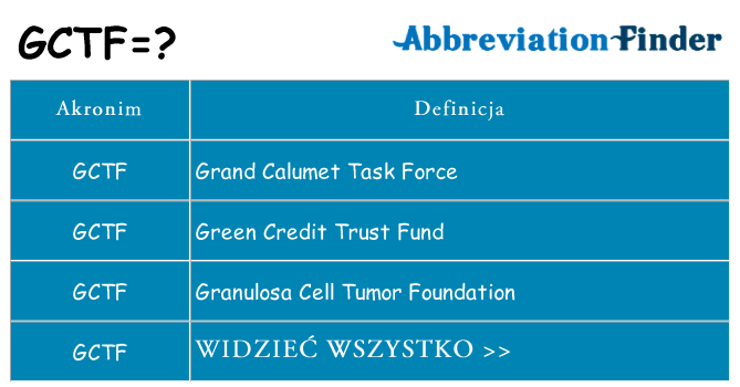Co gctf oznaczać