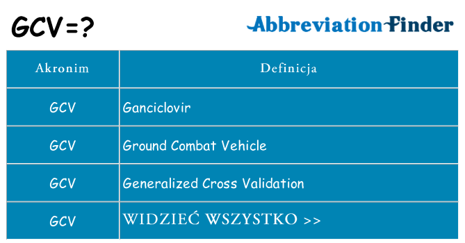 Co gcv oznaczać