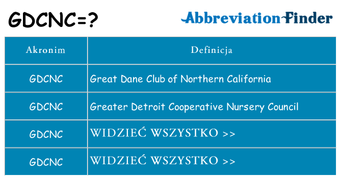 Co gdcnc oznaczać