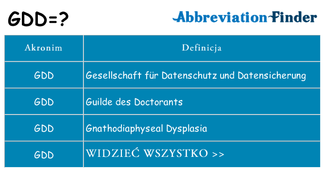 Co gdd oznaczać