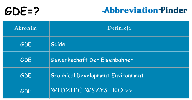 Co gde oznaczać