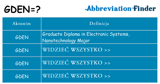 Co gden oznaczać