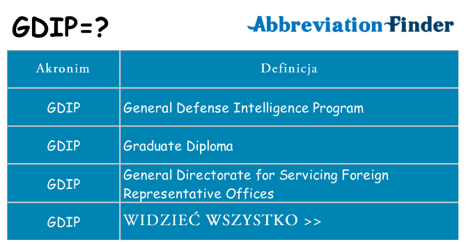 Co gdip oznaczać