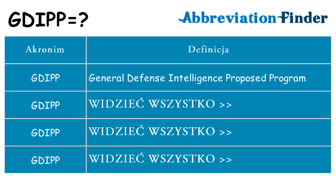 Co gdipp oznaczać