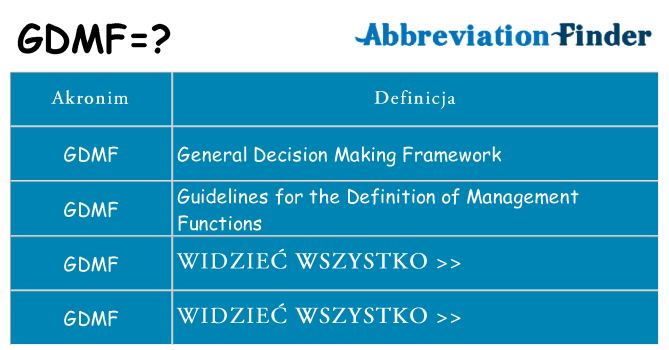 Co gdmf oznaczać