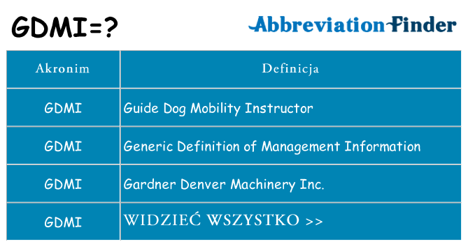 Co gdmi oznaczać