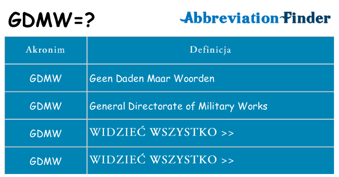 Co gdmw oznaczać