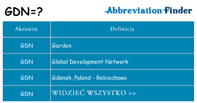 Co gdn oznaczać