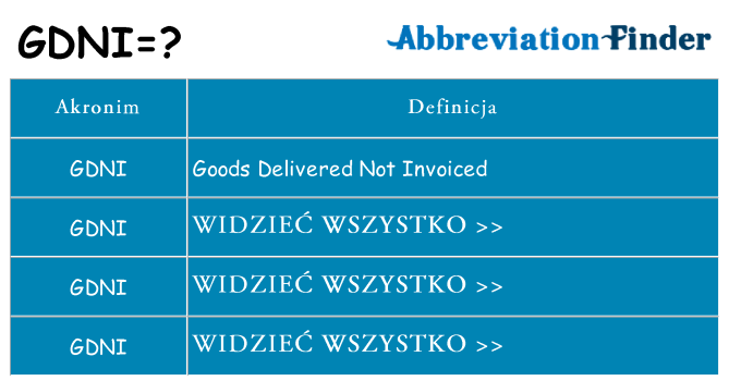 Co gdni oznaczać