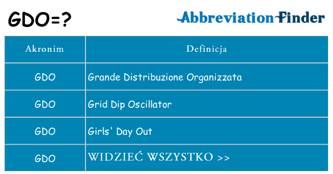 Co gdo oznaczać
