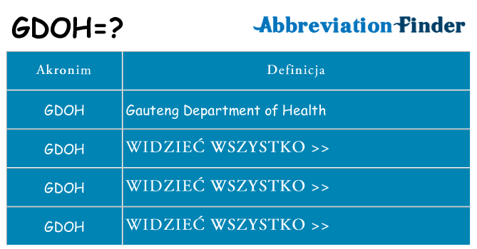 Co gdoh oznaczać