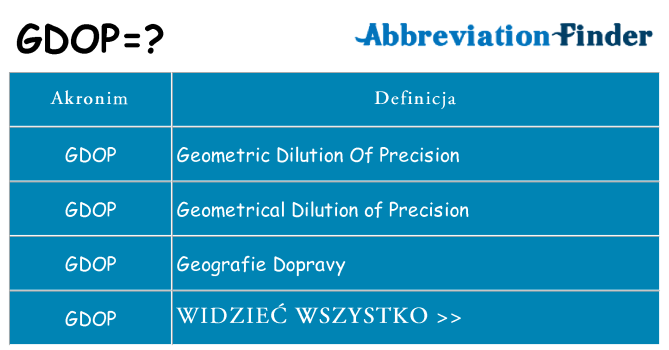 Co gdop oznaczać