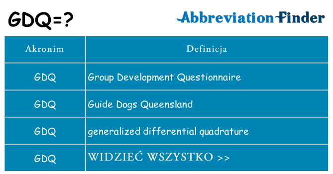 Co gdq oznaczać