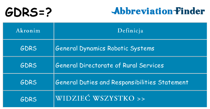 Co gdrs oznaczać