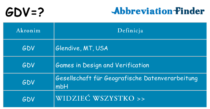 Co gdv oznaczać