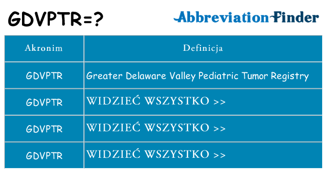 Co gdvptr oznaczać