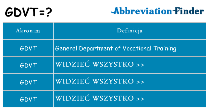 Co gdvt oznaczać