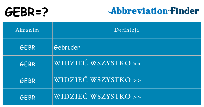Co gebr oznaczać