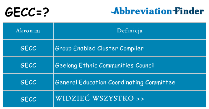 Co gecc oznaczać