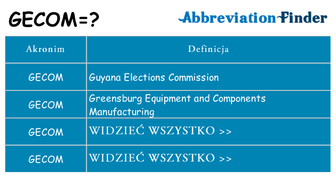 Co gecom oznaczać