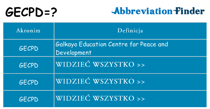 Co gecpd oznaczać