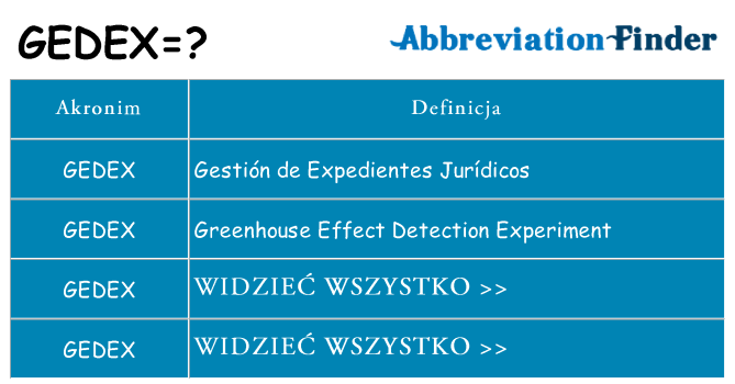 Co gedex oznaczać