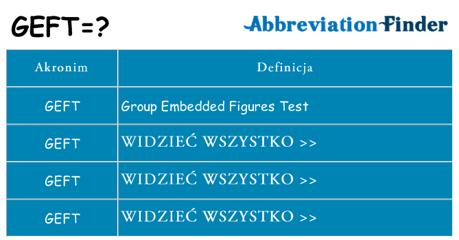 Co geft oznaczać