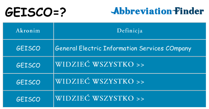 Co geisco oznaczać