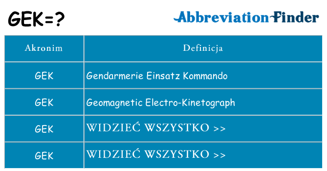 Co gek oznaczać