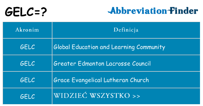 Co gelc oznaczać