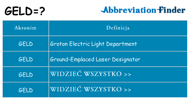 Co geld oznaczać