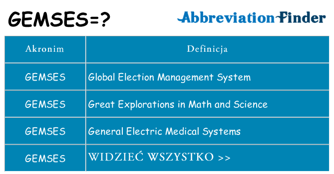 Co gemses oznaczać